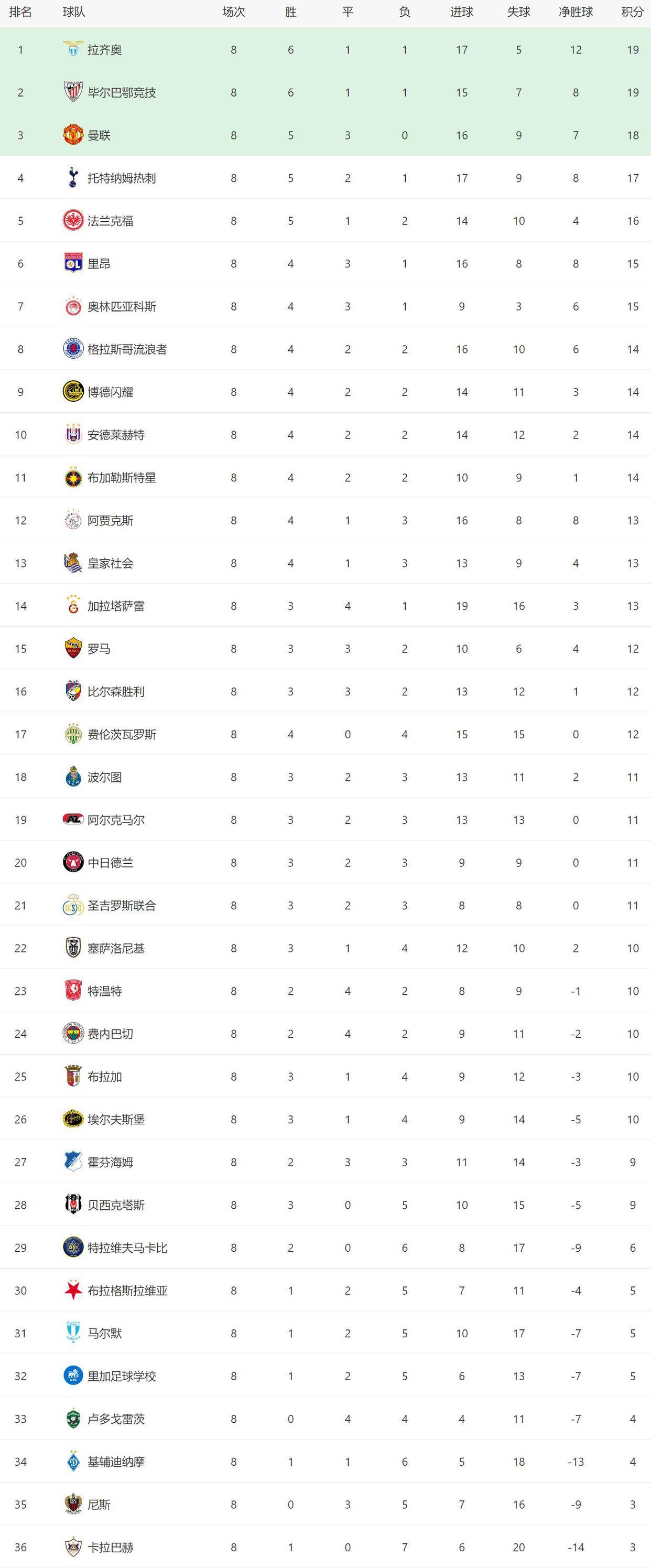 星空平台 -赛地聚焦——欧冠今夜热度飙升；布鲁克林篮网外线爆发；底气十足；轮换策略成焦点(欧冠布鲁日vs尤文比分预测)